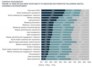 customer acquisition