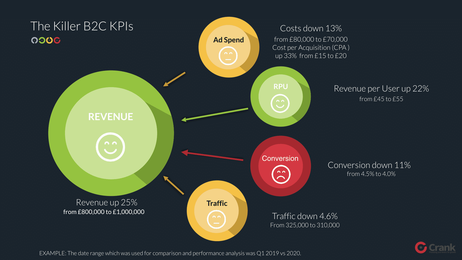 marketing kpis