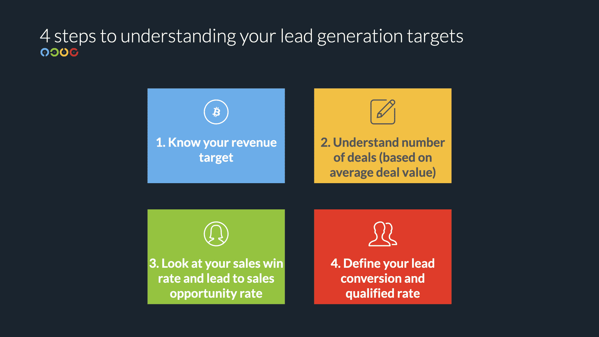 lead generation targets
